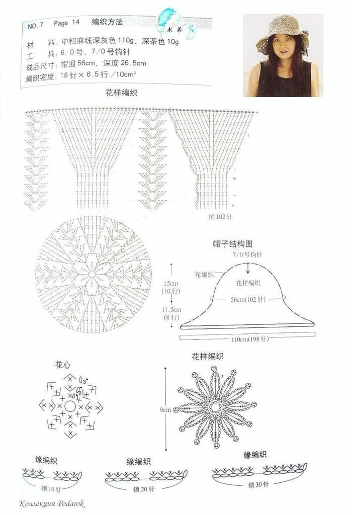 Шляпа крючком. Вязаные шляпки со схемами. Летняя шляпа крючком схема. Схема вязания шляпы крючком. Шляпка для женщины крючком со схемой