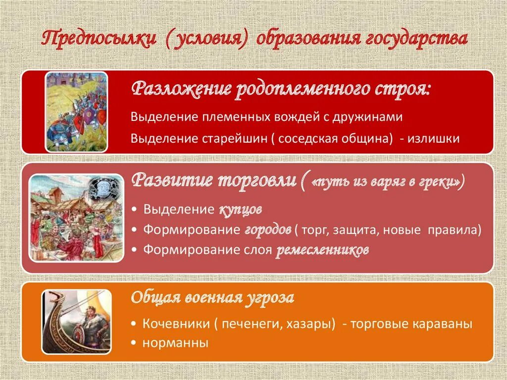 Перечислить предпосылки образования древнерусского государства. Причины формирования государства на руси. предпосылки образования киевской руси. условия образования государства. предпосылки образования древнерусского государства киевская русь.