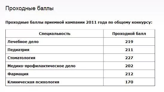 Мединститут проходной