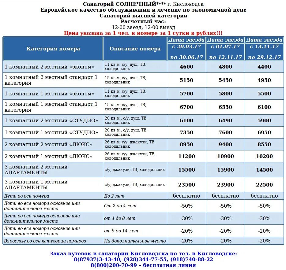 Телефон по социальным путевкам. Санаторий Кисловодск 2023. Г Кисловодск санаторий Солнечный. Санаторий Солнечный Кисловодск новый год. Путёвка в санаторий Кисловодск Солнечный.