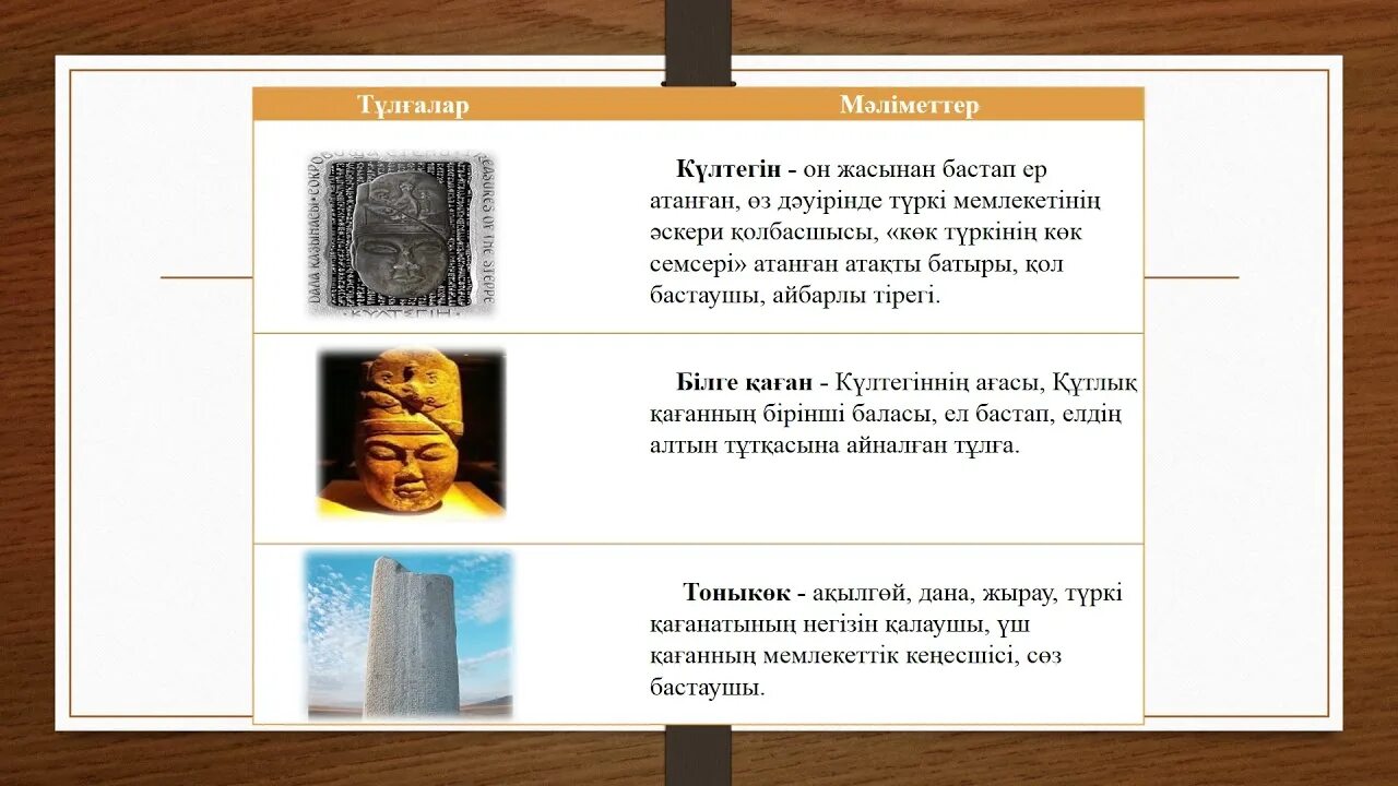 Орхон-енисей ескерткіштері. Күлтегін жыры 7 сынып қмж. Култегин. Фрагмент скульптуры «күлтегін». Күлтегін жыры 7 сынып қмж.