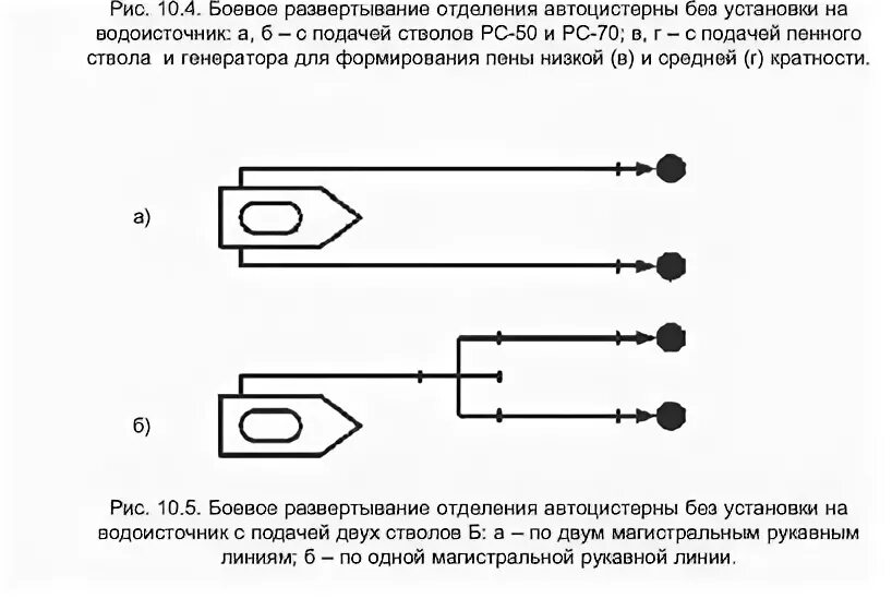 Перечень диагностического оборудования для постов ТО пожарных