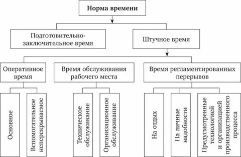 Время норматива 4 б