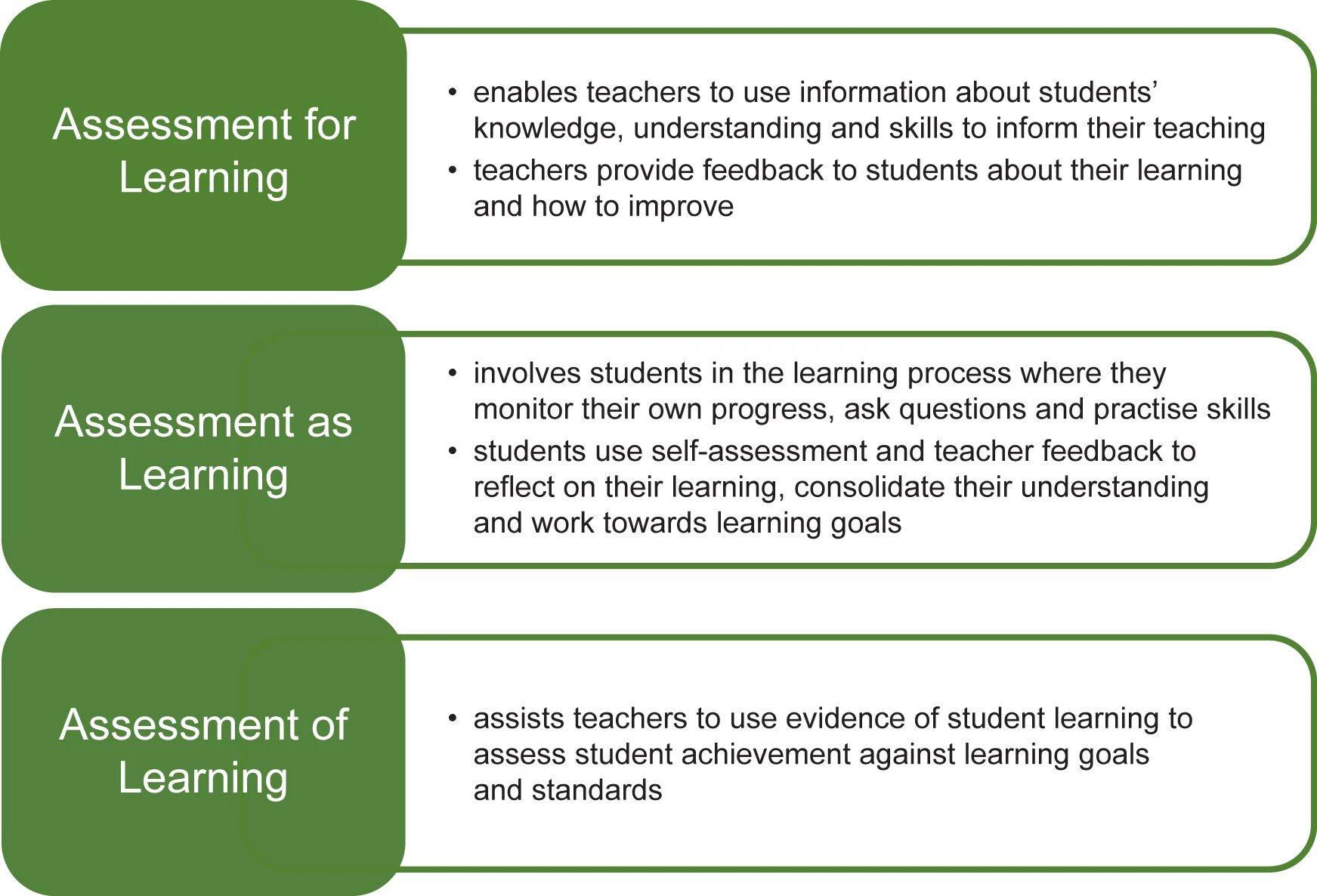 Understanding approaches. Understanding assessment for learning. assessment of learning and assessment for learning. диагностическое оценивание assessment for learning. assessment of learning . assessment for learning. assessment as learning.