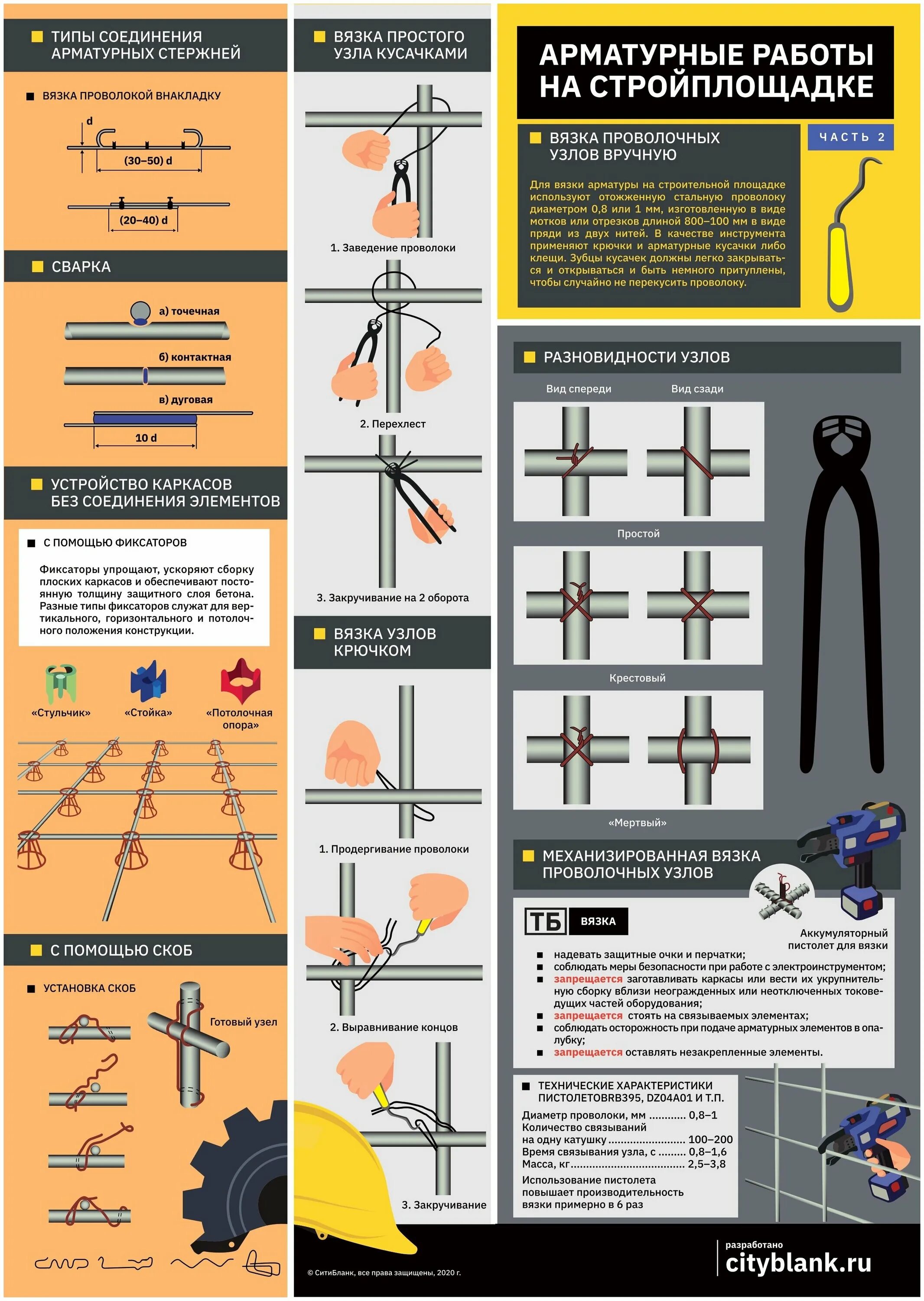 Схема установки арматурных сеток краном. Плакат безопасность арматурных работ на стройплощадке. Безопасность арматурных работ на стройплощадке. Горячекатаная арматура периодического профиля. Плакат тб арматурные работы.