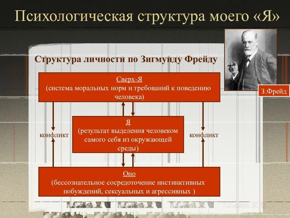 Фрейд сознательное и бессознательное схема. Структура сознания фрейд. Структура психики по фрейду состоит из:. Структура психики по з фрейду сознательное, бессознательное. Рассматривая психическую структуру человека фрейд.
