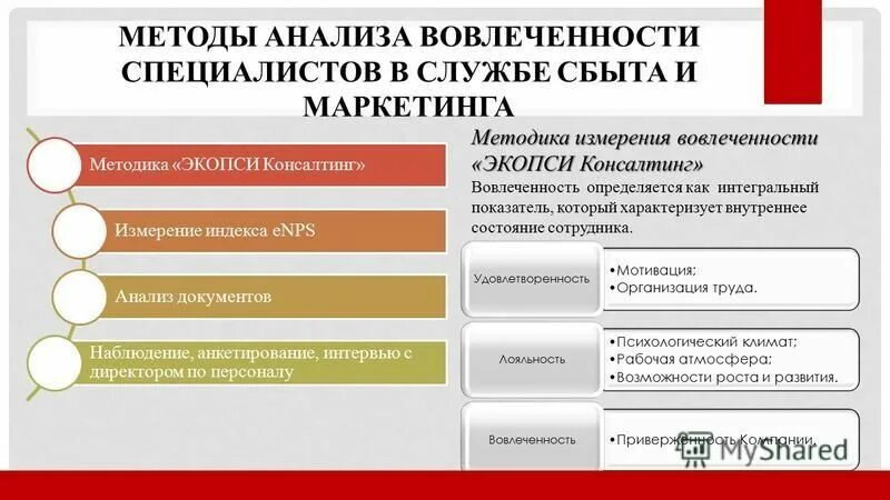 методика измерения мотивации