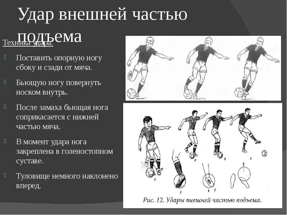 Сколько ударов в футболе. Удар по мячу в футболе. Техника удара в футболе. Техника удара в футболе по мячу ногой. Удар по мячу внешней частью подъема.