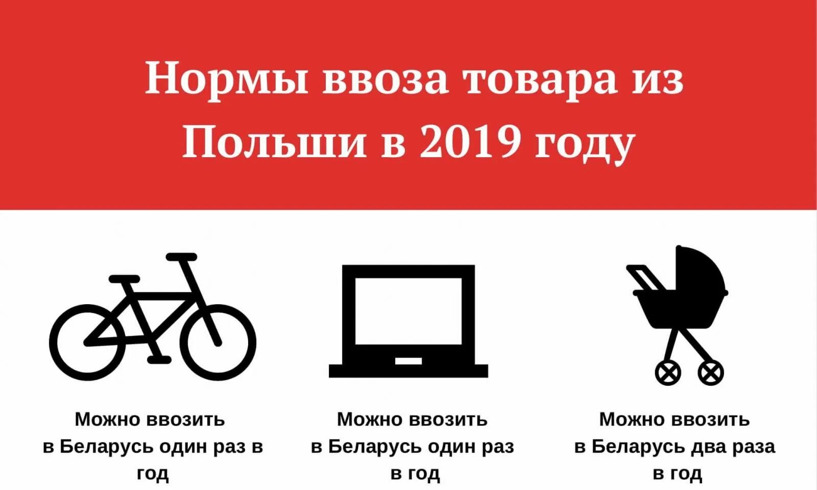 Нормы ввоза товаров в Беларусь. Правила ввоза в Польшу. Запрет на ввоз. Разрешённый товар из Беларуси.