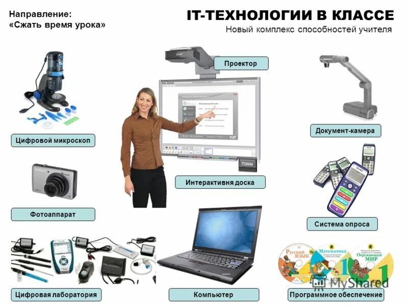 Программа для документ камеры. Программа для документ камеры. Устройство документ камеры. Настольные документ камеры. Использование документ камеры.