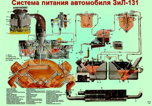 Цилиндр зил 131. Схема системы питания двигателя ЗИЛ 130. Система питания ЗИЛ 130. Система питания топливом ЗИЛ 131. Приборы системы питания двигателя автомобиля ЗИЛ 130.