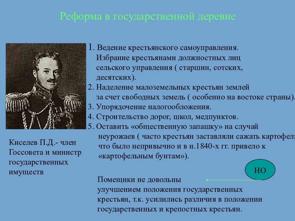 Деревня николая 1. Внутренняя политика Николая 1 реформы государственного управления. Реформа государственной деревни п д Киселёва. Реформаторские и консервативные тенденции во внутренней политике.