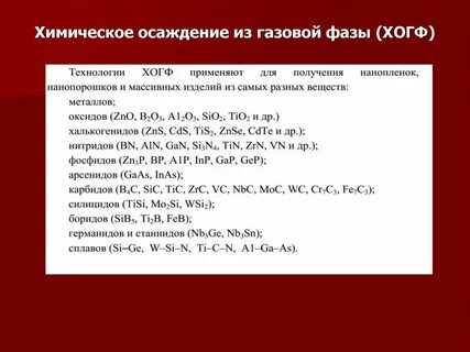 Метод физического осаждения