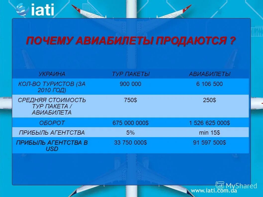 средний возраст самолетов российских авиакомпаний 2020. количество авиарейсов в год. статистика авиакатастроф. числовая информация. как найти средний объем.