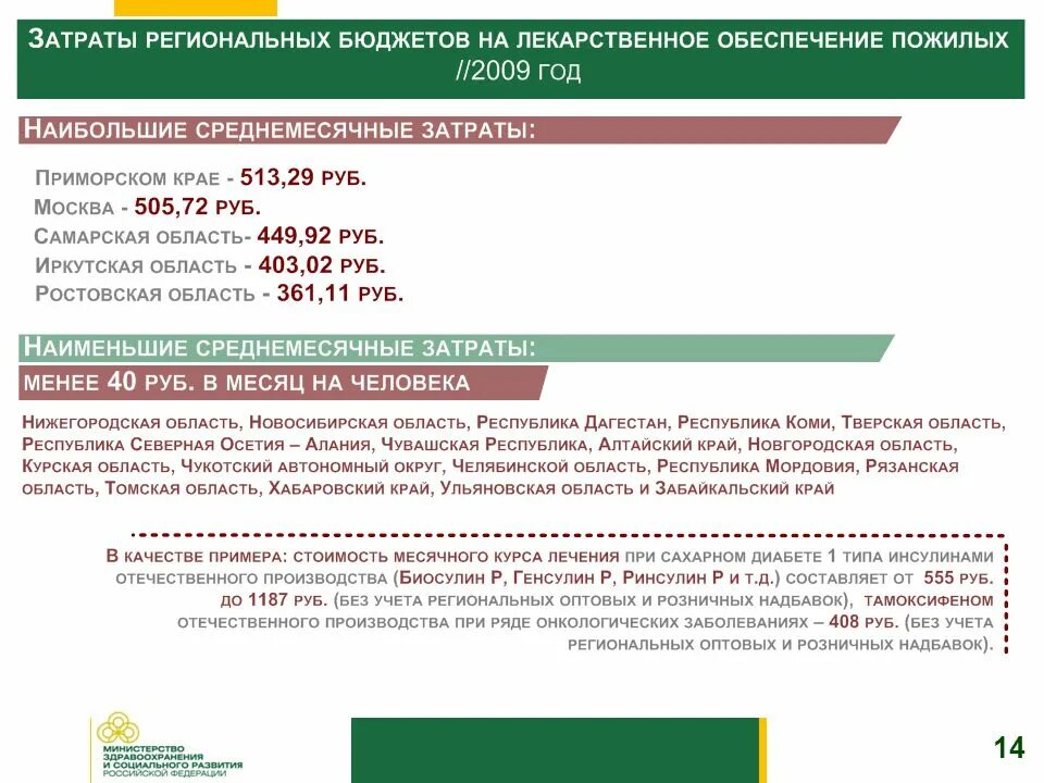 Сайт лекарственного обеспечения