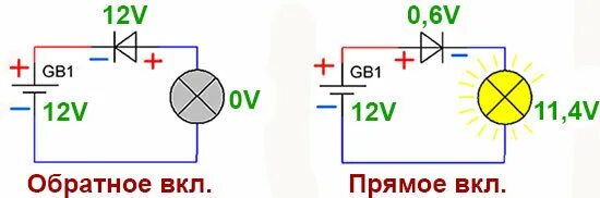 Схема включения полупроводникового диода. Схема подключения полупроводникового диода. Схема прямого включения полупроводникового диода. Схема прямого включения полупроводника диода. Диод в обратном направлении