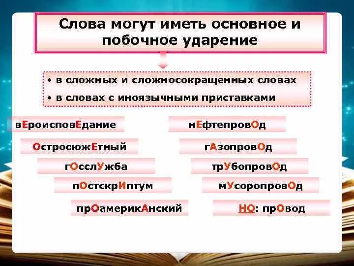 5 слов с 2 ударениями. Основное и побочное ударение. Слова с побочным ударением. Слова с побочным ударением примеры. Слова с основным и побочным ударением.