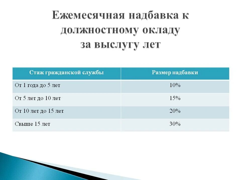 оплата от надбавки отличие. доплаты и надбавки к заработной плате. надбавки с первого дня. доплата за трудовой стаж. выплаты в положении об оплате труда.