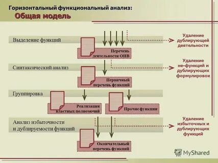 Функциональный анализ систем связи