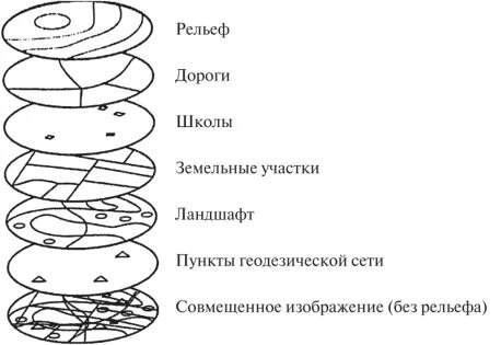 Географическая привязка данных