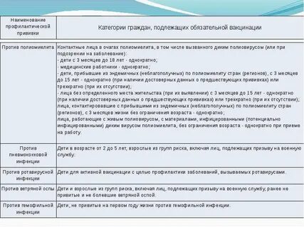 Календарь прививок от пневмококковой инфекции