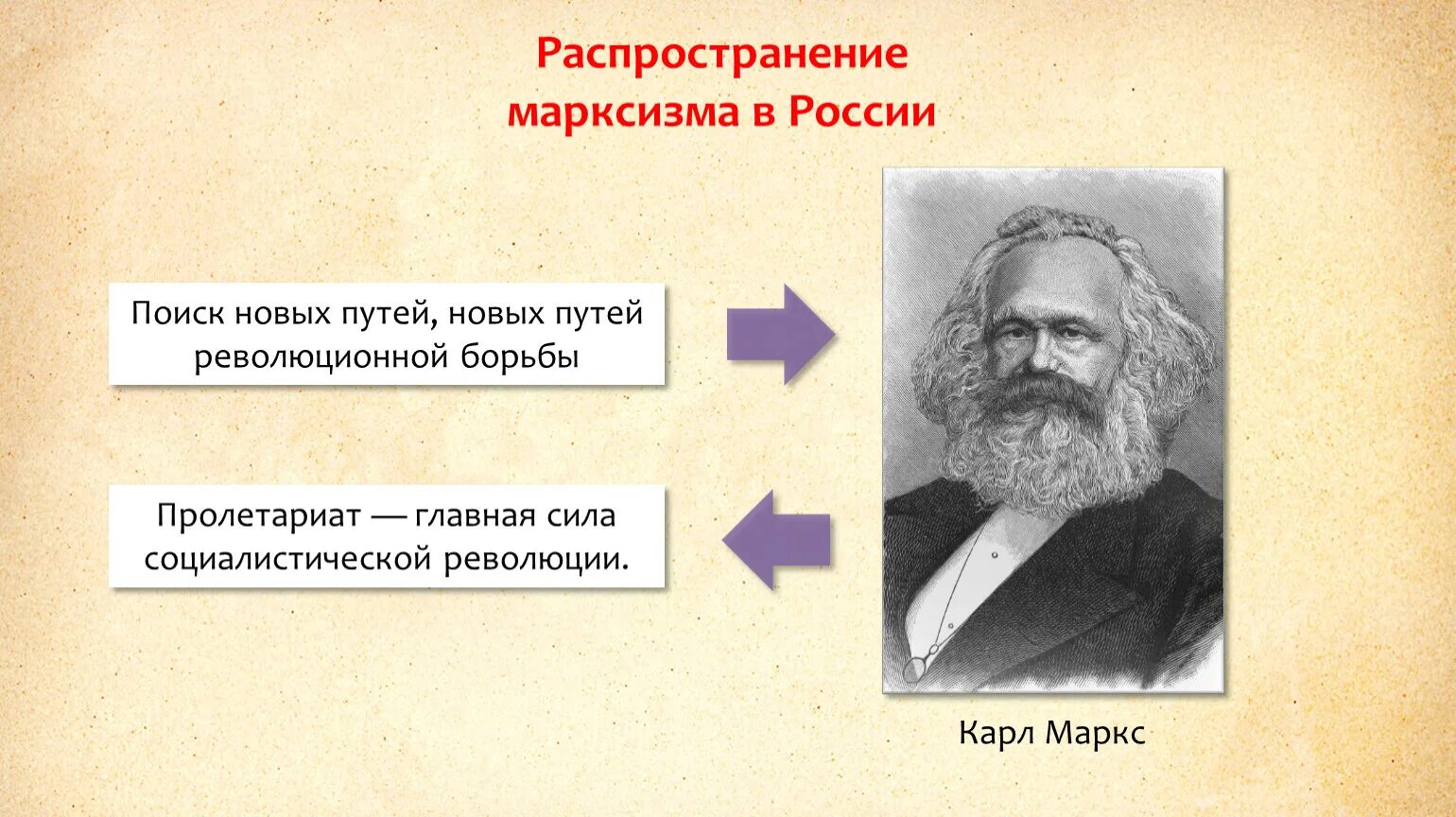 Учение о пролетариате