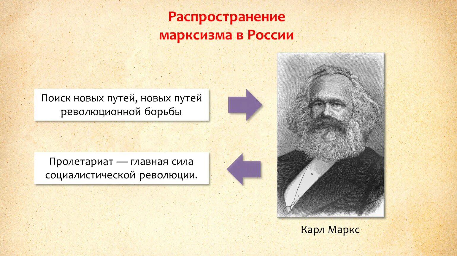 Общественные движения 80 90 годов. Распространение марксизма. Распространение марксизма в России. Марксизм 19 век. Марксизм в России.