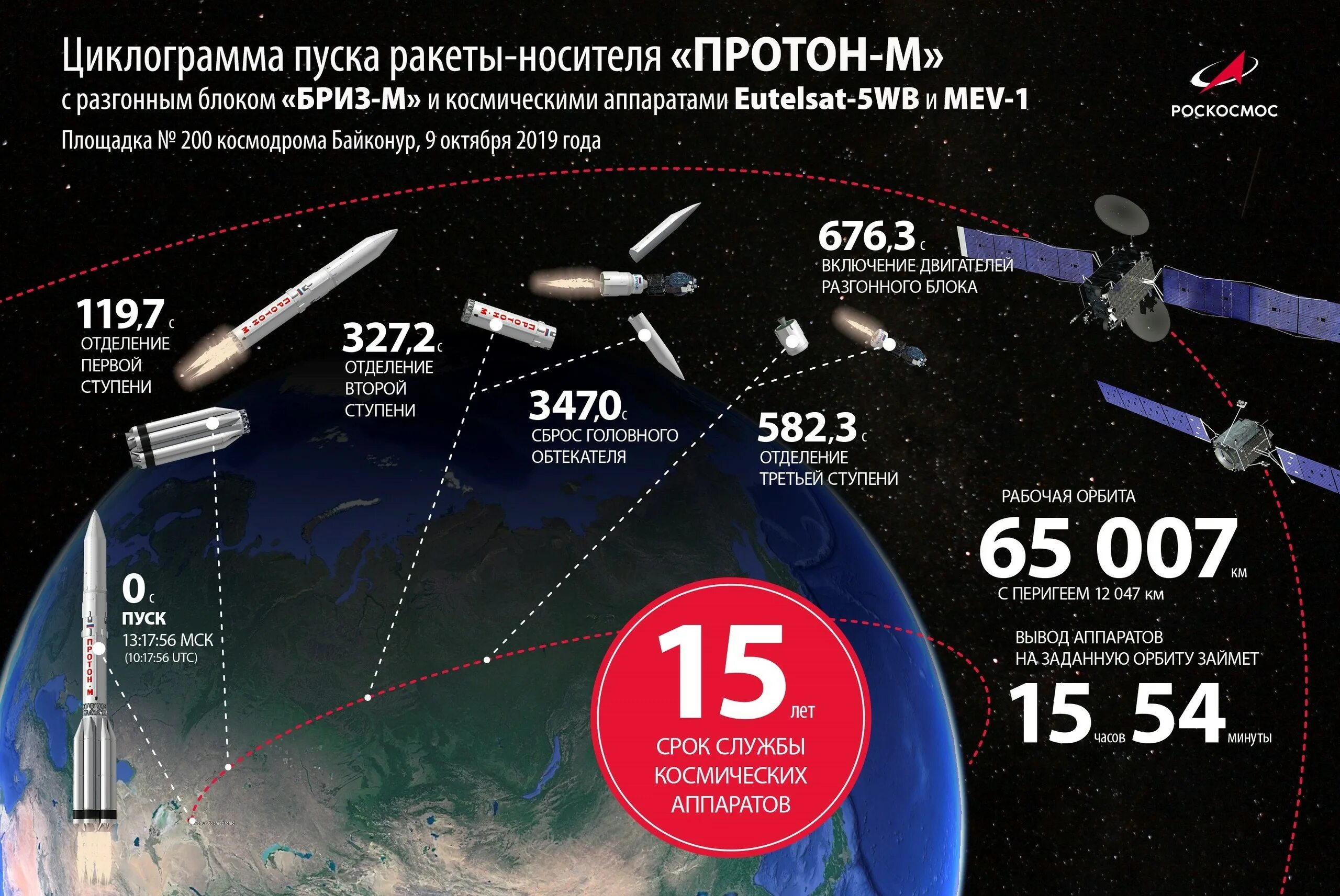 Tr sputnik