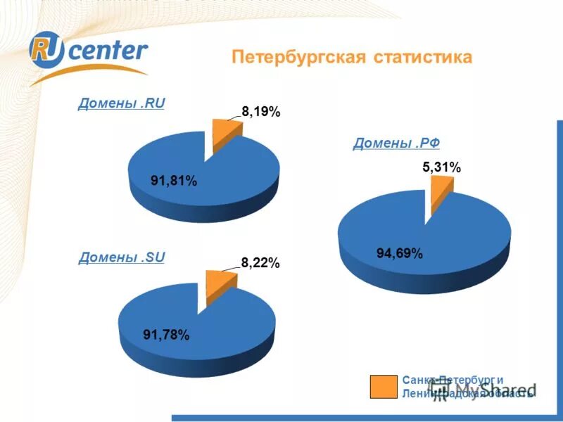 Интернет домен su