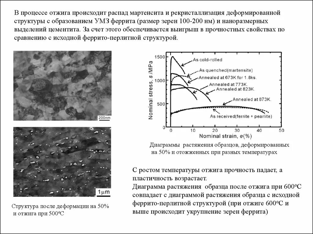 Распад температуры. Прочность мартенсита. Промежуточный продукт распада мартенсита это что. Распад мартенсита. Процесс распада мартенсита.