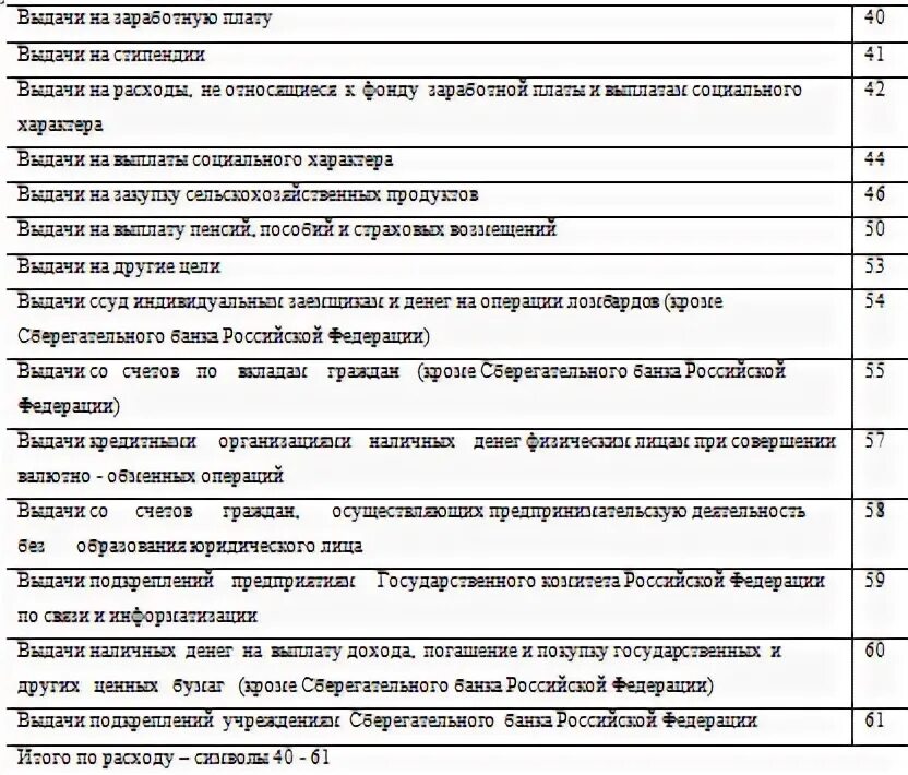 Кассовые символы. Кассовые символы в банке. символ кассового плана. символы кассовой отчетности.