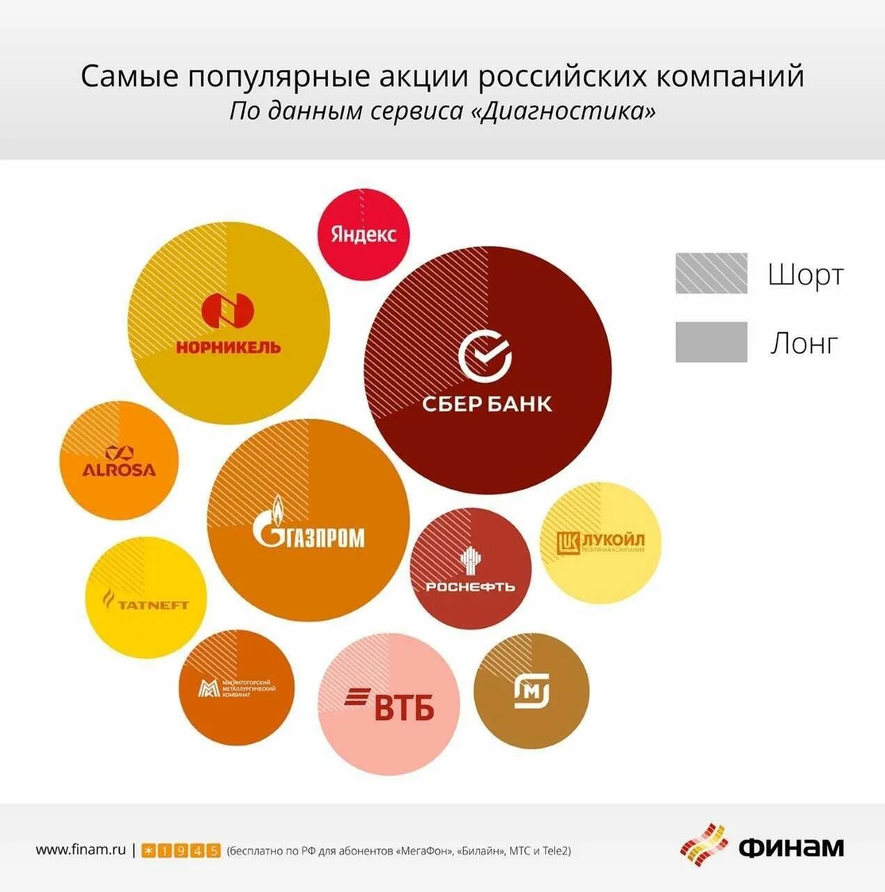 Российские акции рф. Акции российских компаний. Самые популярные акции. Самые популярные компании в России. Популярных российских акций.