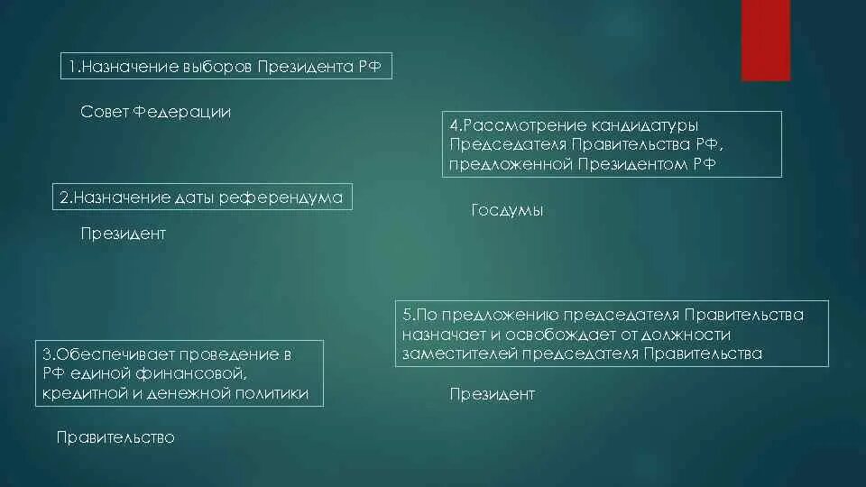 Назначение выборов государственной думы осуществляет. Отрешение президента от должности. назначение и освобождение высшего командования вооруженных сил. отречение президента от должности. назначение высшего командования вооружённых сил рф.