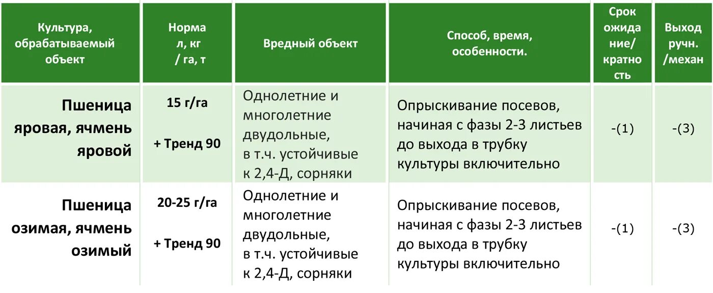 Пульсар гербицид инструкция. Гербицид 50. гербицид почвенный на кукурузу. гранстар гербицид. гербицид для кукурузы от сорняков.