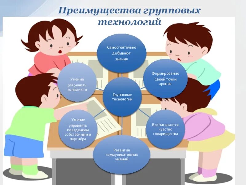 Технология организации групповой работы на уроке. Технлоги ягрупповго обучения. Виды групповой работы на уроке. Методы обучения при групповой работе. Групповая работа на уроке в начальной школе