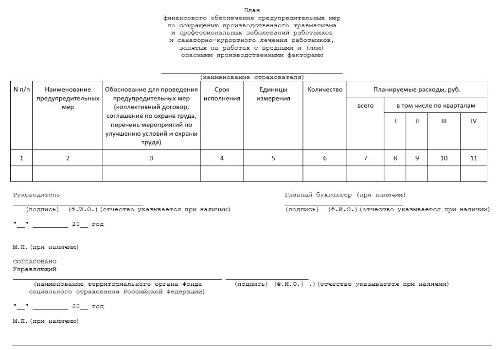 Предупредительные меры за счет фсс. План финансового обеспечения. План финансового обеспечения предупредительных мер. Пример заполнения плана финансового обеспечения. Заявление на финансирование предупредительных мер.