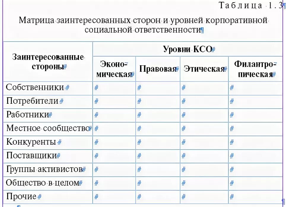Оценка уровня возможного влияния стейкхолдеров на проект Примеры стейкхолдеров проекта