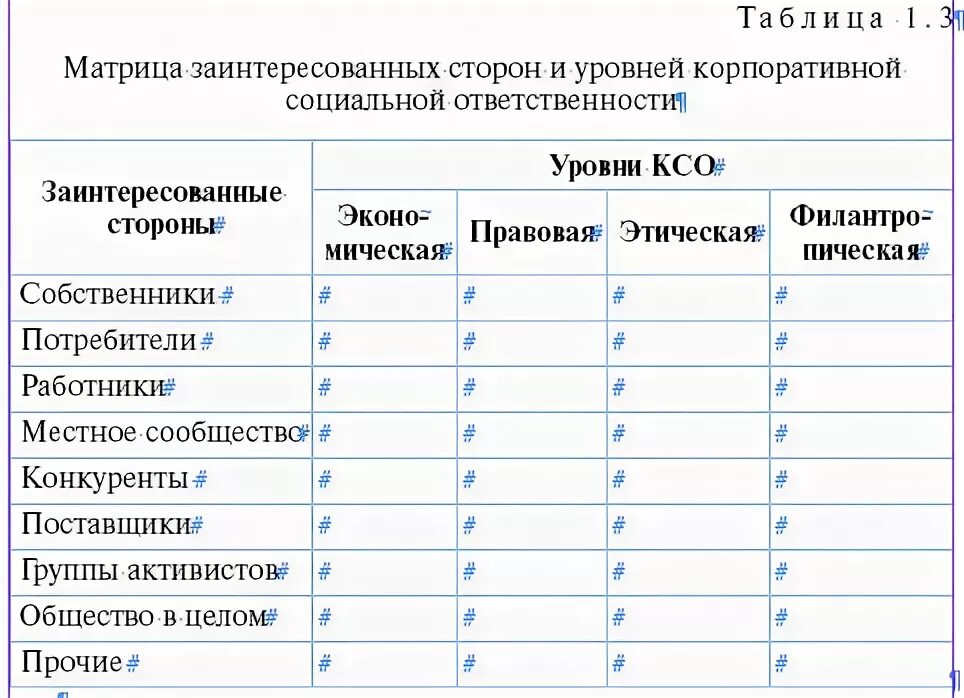 Матрица заинтересованных сторон КСО. Матрица взаимодействия заинтересованных сторон и уровней КСО. Матрица анализа стейкхолдеров. Заинтересованные стороны стейкхолдеры. Спор заинтересованных сторон