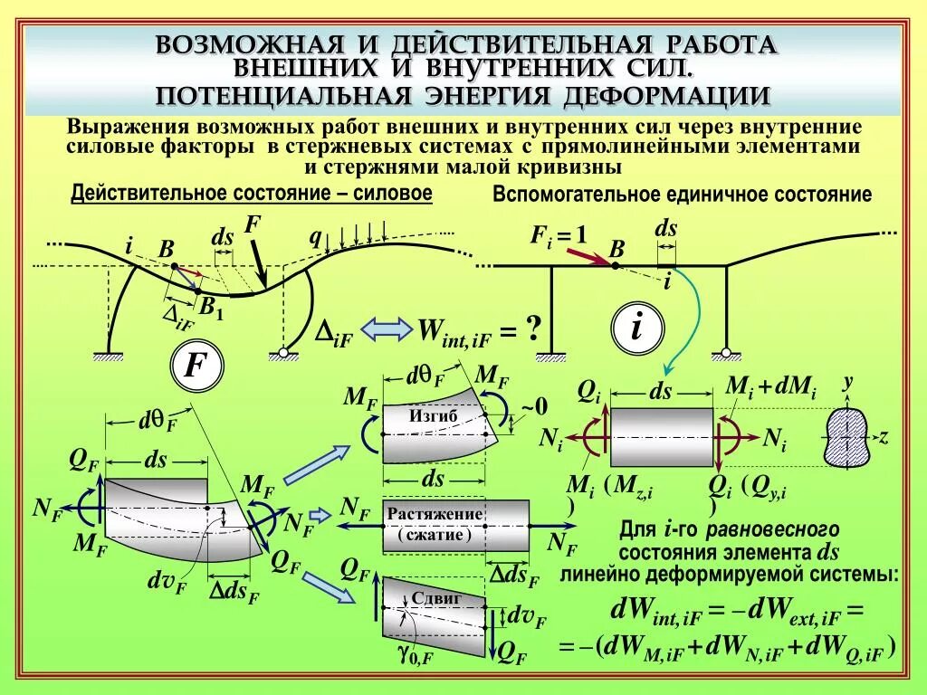 Развитие внутренних сил. Возможная работа внешних сил. Работа внутренних сил формула. Внешние и внутренние силы. Действительная и возможная работа внешних сил.