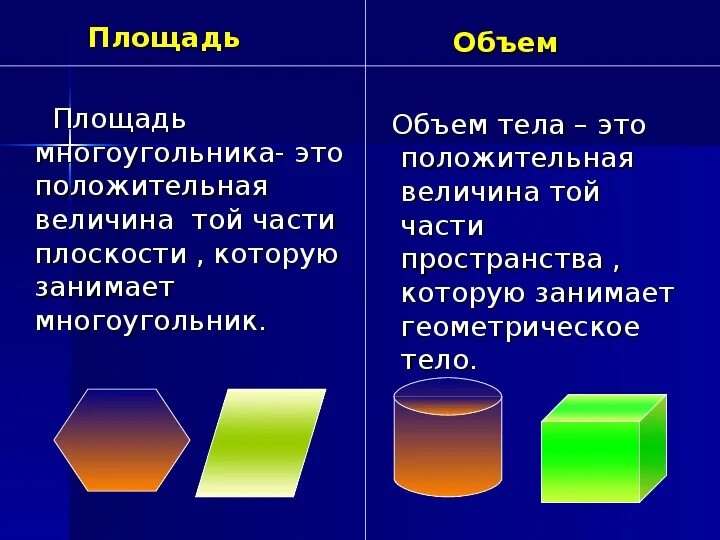 Объёмы фигур формулы таблица. Объемы тела геометрия. Формулы объемов многогранников и тел вращения таблица. Объемы тела геометрия. Объем фигур в пространстве.
