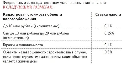 Налог на квартиру процент