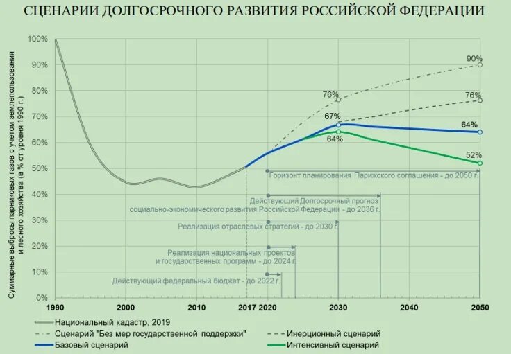 Парижское соглашение по климату. Парижское соглашение по климату 2015 Россия. Парижское соглашение об изменении климата. Парижское соглашение 2019.