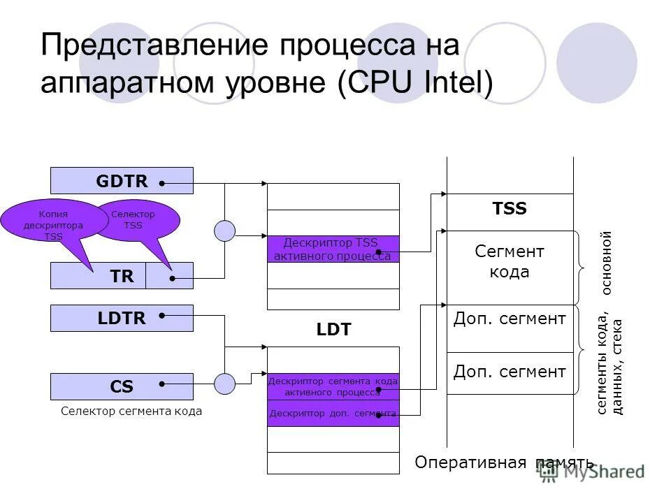 дескриптор принтера. прокси сервер linux. дескриптор 12. Nginx обратный прокси. дескриптор принтера.