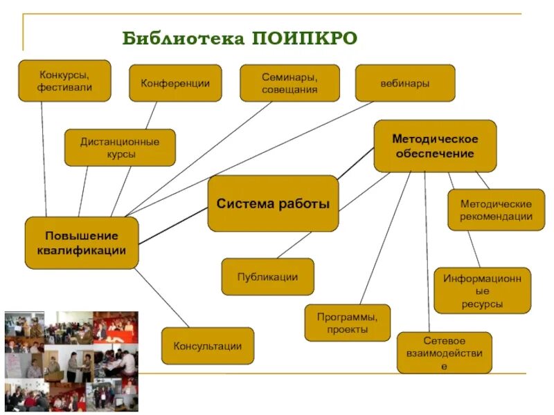 Научно методическая библиотека