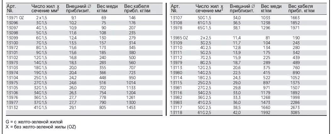 Количество жил 1 сечение