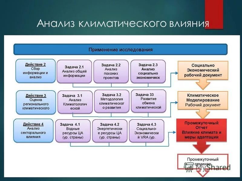 Производство климатических данных. Климатический анализ в архитектурном проектировании. Анализ климатических данных. Анализ климатических данных. Анализ климатических данных.