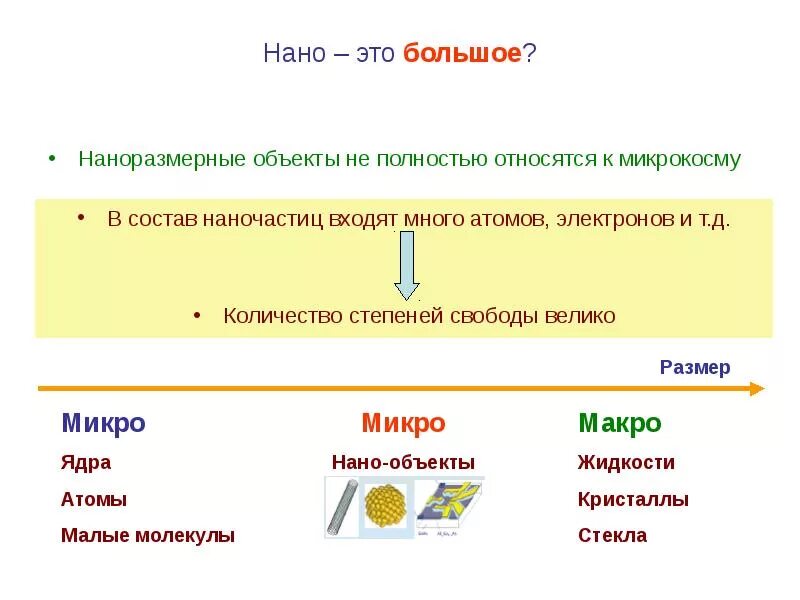 Нано задачи. Нано. нано физика. микро макро нано. нано степень.