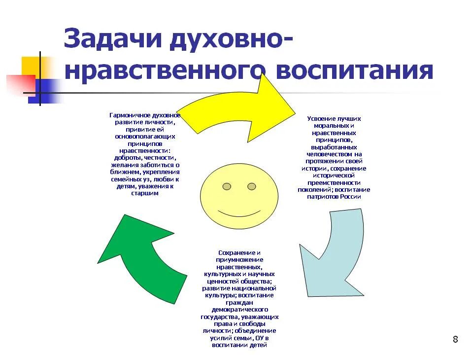 Духовно нравственного развития школьников. Задачи духовно-нравственного воспитания дошкольников. Задачи духовно-нравственного воспитания в школе. Цели духовно-нравственного воспитания школьников. Цель духовно-нравственного воспитания младших школьников.