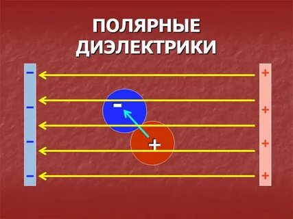 Полярные диэлектрики