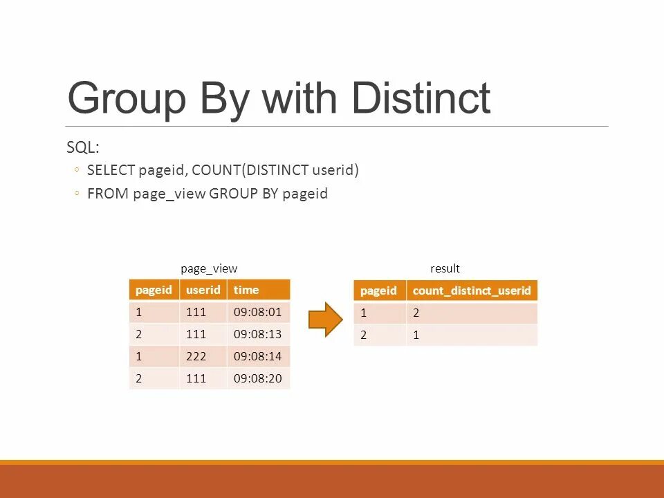 Селект бай минск курсы. Оператор Group by в SQL. Оператор count by в SQL. Select distinct SQL описание. Гроуп бай SQL.